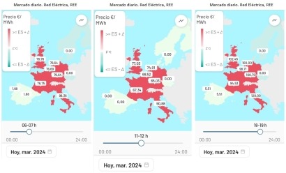 ¡España tiene la electricidad más económica de Europa!