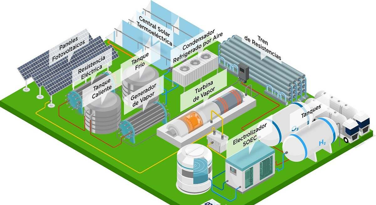 RPow y H2B2 unen fuerzas para crear planta de hidrógeno en Sevilla